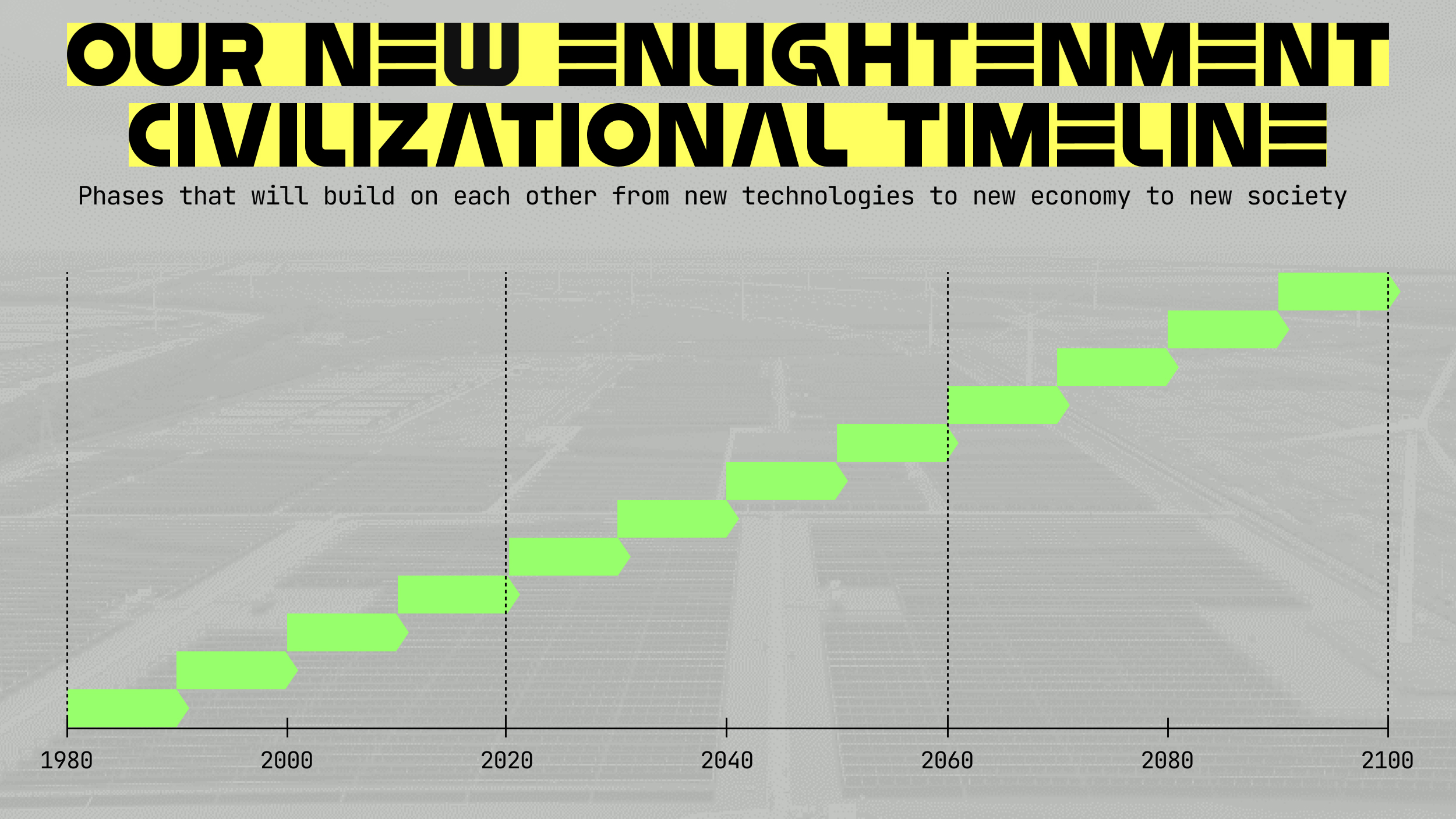 A chart titled "Our New Enlightenment Civilizational Timeline" shows green steps marking progress from 1980 to 2100, highlighting key phases of enlightenment and development across the years.