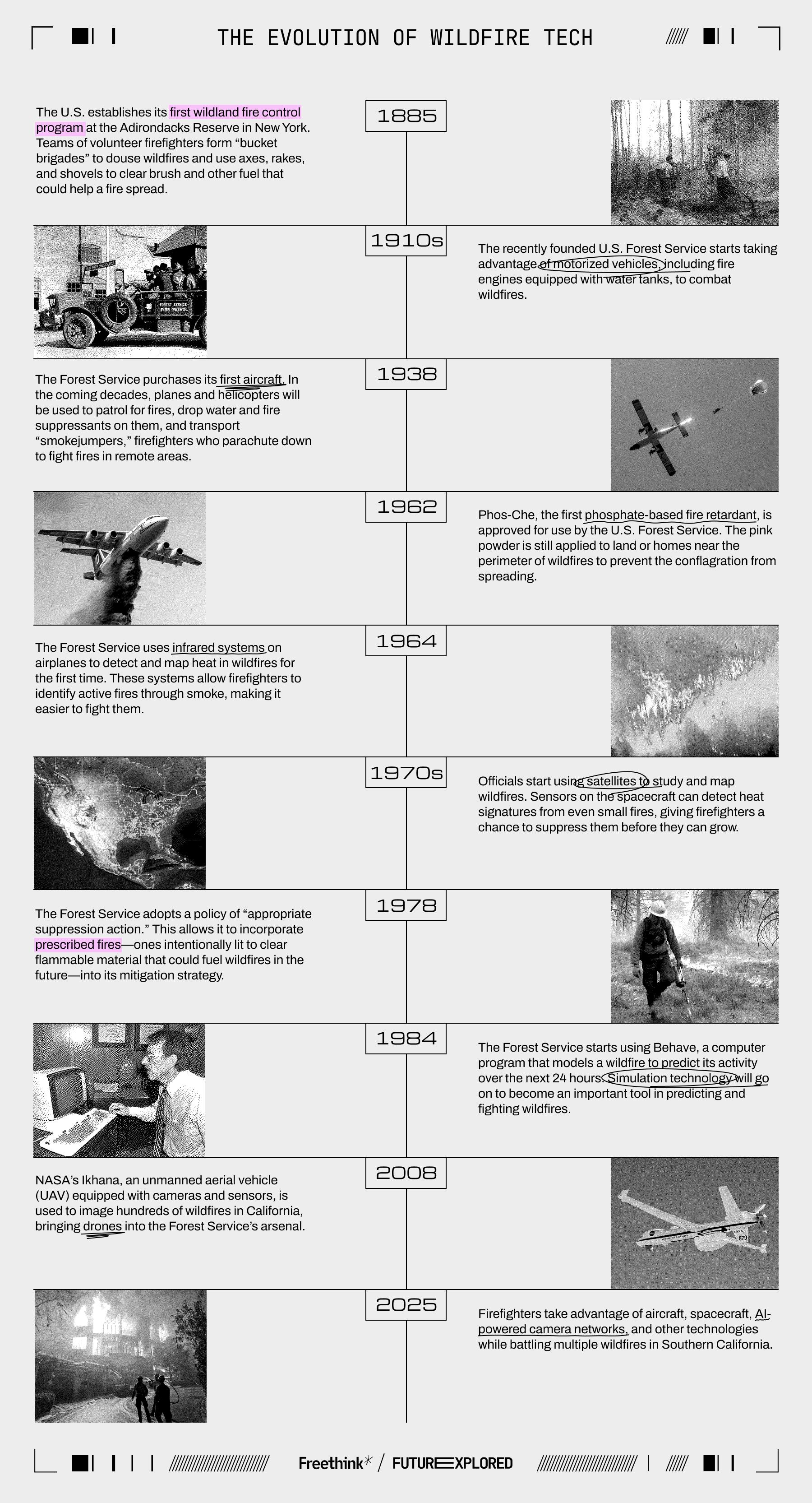 The Evolution of Wildfire tech
1885 - The U.S. establishes its first wildland fire control program at the Adirondacks Reserve in New York. Teams of volunteer firefighters form &ldquo;bucket brigades&rdquo; to douse wildfires and use axes, rakes, and shovels to clear brush and other fuel that could help a fire spread.

1910s - The recently founded U.S. Forest Service starts taking advantage of motorized vehicles, including fire engines equipped with water tanks, to combat wildfires.

1938 - The Forest Service purchases its first aircraft. In the coming decades, planes and helicopters will be used to patrol for fires, drop water and fire suppressants on them, and transport &ldquo;smokejumpers,&rdquo; firefighters who parachute down to fight fires in remote areas.

1962 - Phos-Che, the first phosphate-based fire retardant, is approved for use by the U.S. Forest Service. The pink powder is still applied to land or homes near the perimeter of wildfires to prevent the conflagration from spreading.

1964 - The Forest Service uses infrared systems on airplanes to detect and map heat in wildfires for the first time. These systems allow firefighters to identify active fires through smoke, making it easier to fight them.

1970s - Officials start using satellites to study and map wildfires. Sensors on the spacecraft can detect heat signatures from even small fires, giving firefighters a chance to suppress them before they can grow.&nbsp;

1978 - The Forest Service adopts a policy of &ldquo;appropriate suppression action.&rdquo; This allows it to incorporate prescribed fires&mdash;ones intentionally lit to clear flammable material that could fuel wildfires in the future&mdash;into its mitigation strategy.

1984 - The Forest Service starts using Behave, a computer program that models a wildfire to predict its activity over the next 24 hours. Simulation technology will go on to become an important tool in predicting and fighting wildfires.&nbsp;&nbsp;

2008 - NASA&rsquo;s Ikhana, an unmanned aerial vehicle (UAV) equipped with cameras and sensors, is used to image hundreds of wildfires in California, bringing drones into the Forest Service&rsquo;s arsenal.

2025 - Firefighters take advantage of aircraft, spacecraft, AI-powered camera networks, and other technologies while battling multiple wildfires in Southern California.