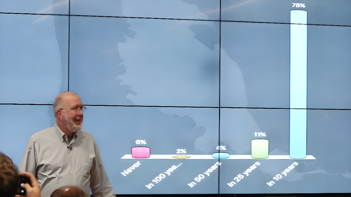A speaker stands in front of a large screen displaying a bar chart with percentages and timeframes, highlighting a 78% column labeled "In 10 years.