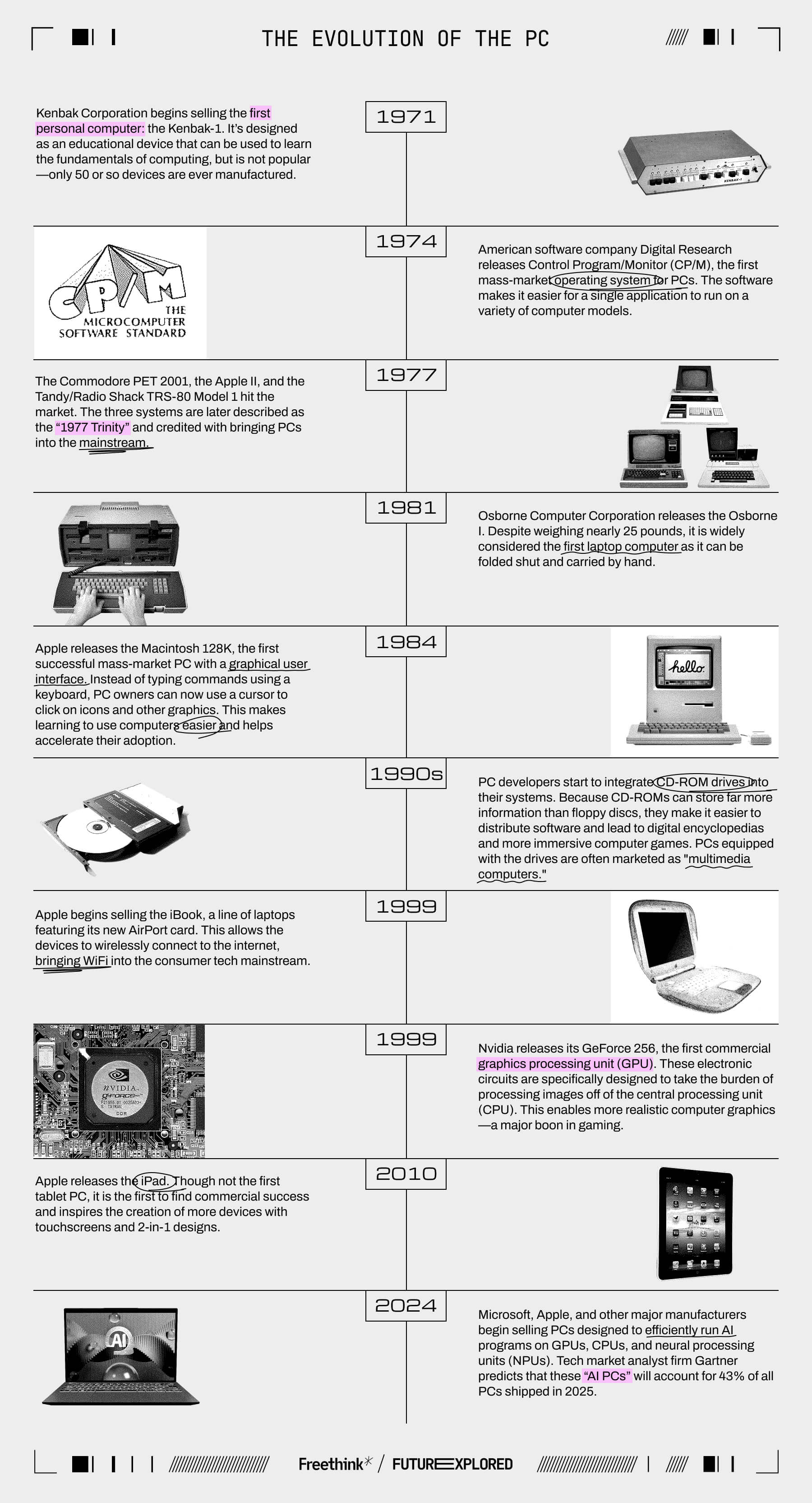 1971 - Kenbak Corporation begins selling the first personal computer: the Kenbak-1. It’s designed as an educational device that can be used to learn the fundamentals of computing, but is not popular—only 50 or so devices are ever manufactured.
1974 - American software company Digital Research releases Control Program/Monitor (CP/M), the first mass-market operating system for PCs. The software makes it easier for a single application to run on a variety of computer models.
1977 - The Commodore PET 2001, the Apple II, and the Tandy/Radio Shack TRS-80 Model 1 hit the market. The three systems are later described as the “1977 Trinity” and credited with bringing PCs into the mainstream.
1981 - Osborne Computer Corporation releases the Osborne I. Despite weighing nearly 25 pounds, it is widely considered the first laptop computer as it can be folded shut and carried by hand.
1984 - Apple releases the Macintosh 128K, the first successful mass-market PC with a graphical user interface. Instead of typing commands using a keyboard, PC owners can now use a cursor to click on icons and other graphics. This makes learning to use computers easier and helps accelerate their adoption.
1990s - PC developers start to integrate CD-ROM drives into their systems. Because CD-ROMs can store far more information than floppy discs, they make it easier to distribute software and lead to digital encyclopedias and more immersive computer games. PCs equipped with the drives are often marketed as "multimedia computers."
1999 - Apple begins selling the iBook, a line of laptops featuring its new AirPort card. This allows the devices to wirelessly connect to the internet, bringing WiFi into the consumer tech mainstream.
1999 - Nvidia releases its GeForce 256, the first commercial graphics processing unit (GPU). These electronic circuits are specifically designed to take the burden of processing images off of the central processing unit (CPU). This enables more realistic computer graphics—a major boon in gaming.
2010 - Apple releases the iPad. Though not the first tablet PC, it is the first to find commercial success and inspires the creation of more devices with touchscreens and 2-in-1 designs.
2024 - Microsoft, Apple, and other major manufacturers begin selling PCs designed to efficiently run AI programs on GPUs, CPUs, and neural processing units (NPUs). Tech market analyst firm Gartner predicts that these “AI PCs” will account for 43% of all PCs shipped in 2025.