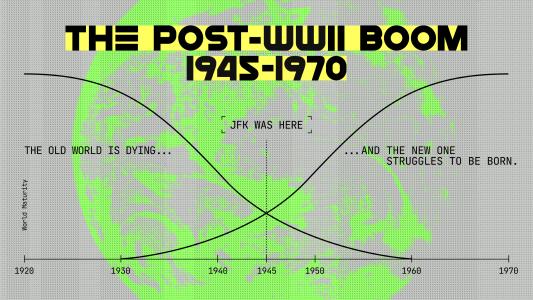 Graph depicting the transition from "The Old World is Dying" to "The New One Struggles to Be Born" during the 1945-1970 post-WWII boom, with "JFK Was Here" marked in the mid-20th century area.