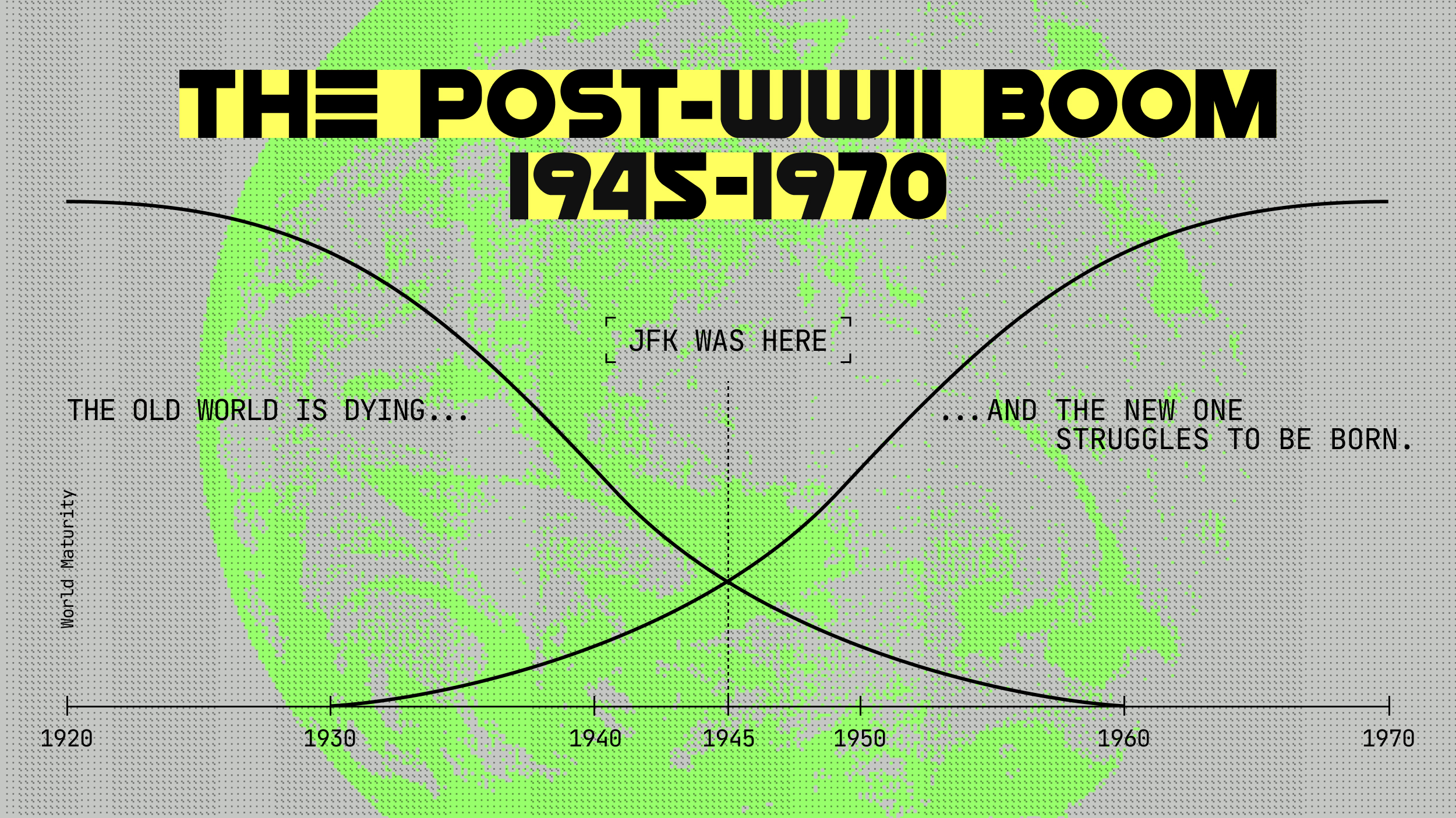 A chart titled "The Post-WWII Boom 1945-1970" shows two intersecting trend lines labeled "The old world is dying..." and "...and the new one struggles to be born.